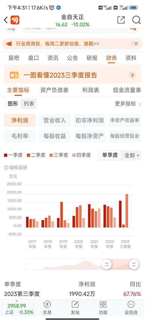 开始记录，20万本金第一天_财富号_东方财富网