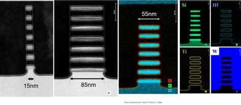 New GAA Nanosheet Architecture to Drive Silicon Performance - EE Times Asia