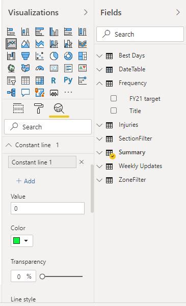 Creating Graph in Power Bi Service 的图像结果