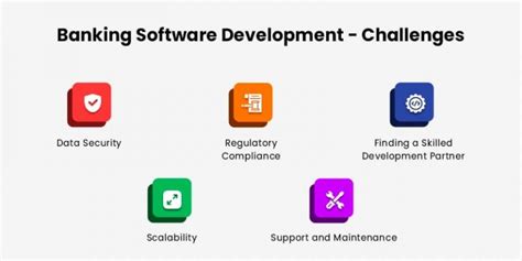 Image result for Banking Software Development Process