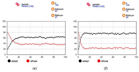 Innovation Diffusion of Mobile Applications in Social Networks: A Multi ...