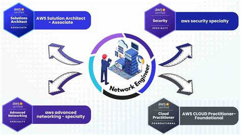Network Engineer 的图像结果