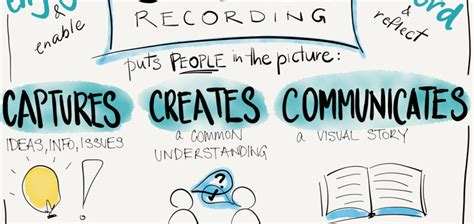 Image result for Visual Recording