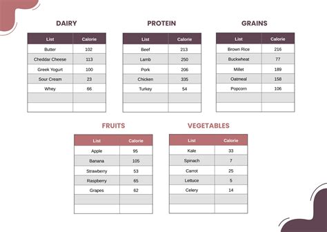 Printable Food Calorie Chart in Illustrator, PDF - Download | Template.net
