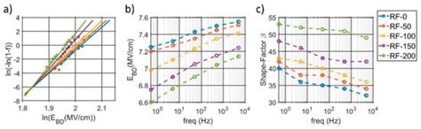 Effect of Substrate-RF on Sub-200 nm Al0.7Sc0.3N Thin Films