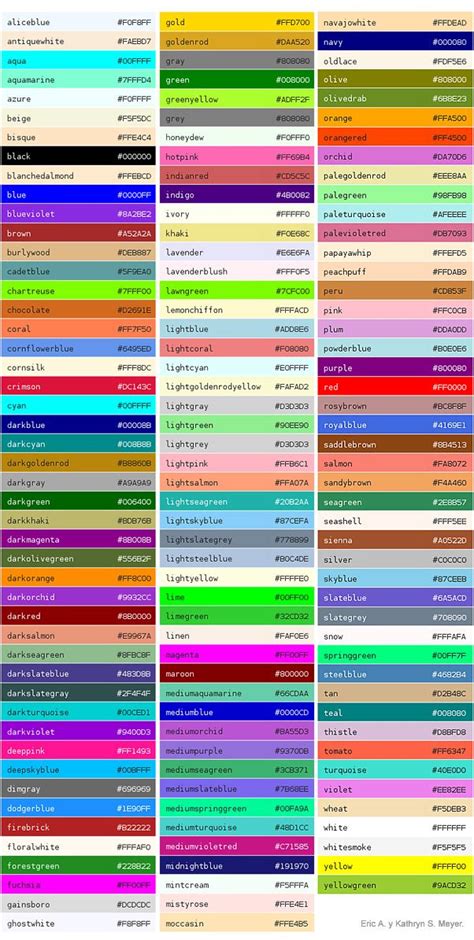 Image result for Fiber Optic Cable Color Code Chart PDF