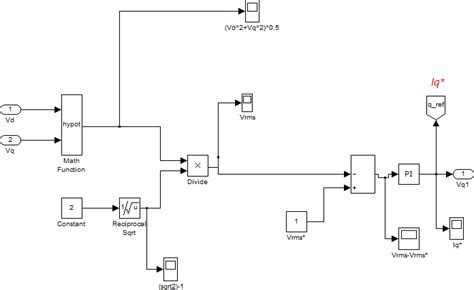 Image result for PI Controller Modes