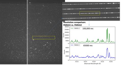 Mount Abu Observatory