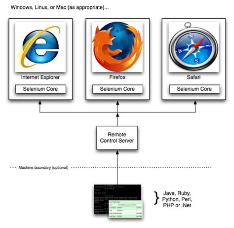 Image result for Make Python Web Driver Executable