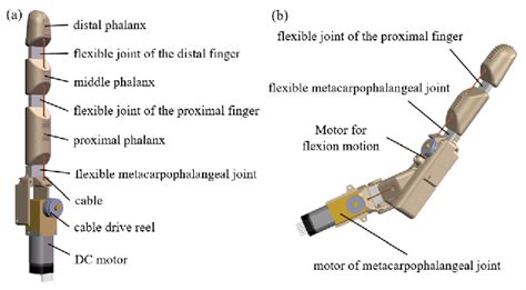 Image result for Cable Android Humanoid