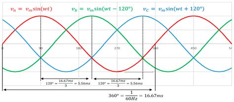 Design and Validation of a SiC-Based Single-to-Three-Phase Converter ...