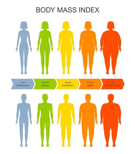Free Free BMI Index Chart - PDF | Template.net