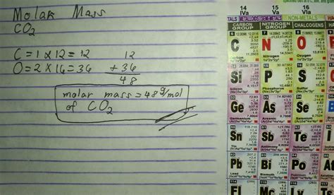 Molar Mass Pb