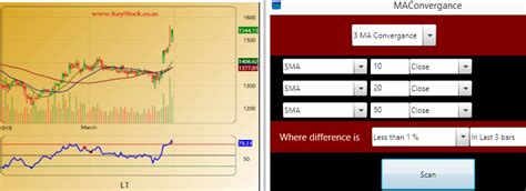 Moving Average Crossover | Slope | Convergence Scans