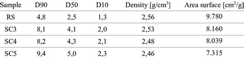 Image result for Particle Size Sedimentation Rate Observation Table