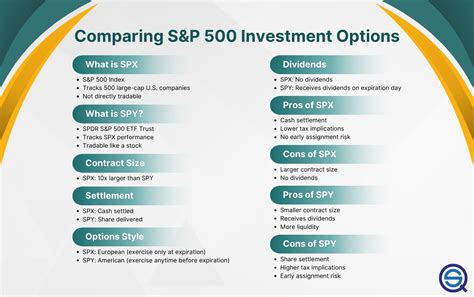 SPX vs SPY: What is the Difference? | ETFs, Index And Options ...