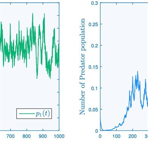 Probabilistic Simulation 的图像结果