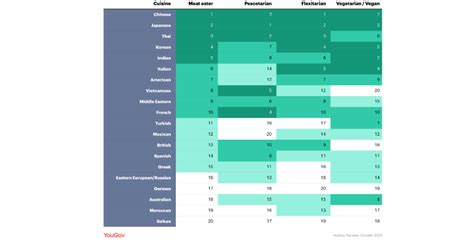 Popular Restaurant 的图像结果