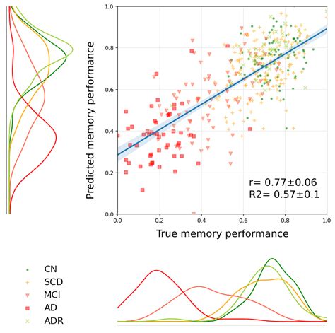 Image result for Computer Memory Pe Prediction