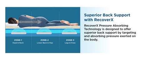 The Sleep Company SmartGRID Orthopedic Royale Mattress | RecoverX ...