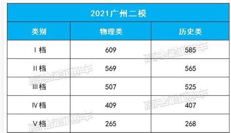 2021年上海各区一模考排位成绩汇总！哪些孩子可以上四校 - 知乎