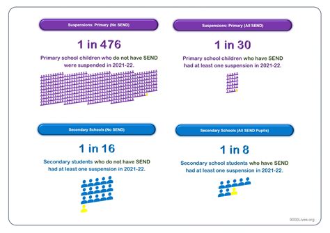Everything you need to know about school suspensions in 2023