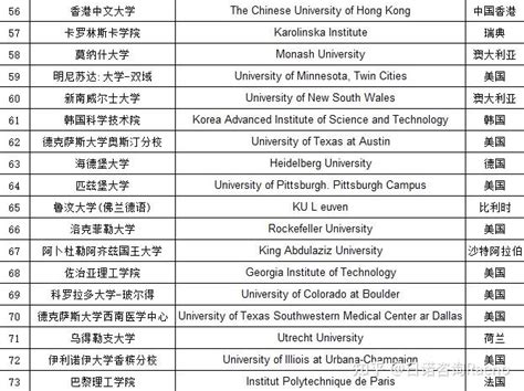 北京市选调生，哪些学校的机会大呢？ - 知乎