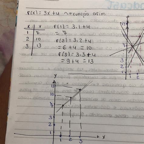 3) Construa o gráfico da função f(x) = 3x+4 - brainly.com.br