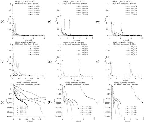 Numerical Evaluation of the Fracture Process of 41Cr4 Steel: Analysis ...