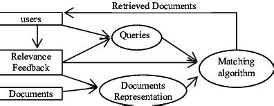 Image result for Information Science Examples