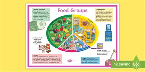 Large Food Groups Poster