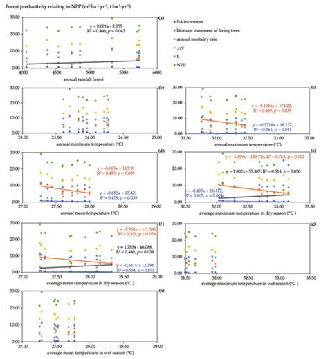 Ten-Year Estimation of Net Primary Productivity in a Mangrove Forest ...