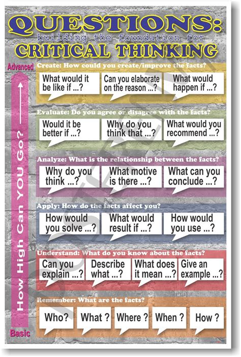 Questions building the foundation for critical thinking classroom ...