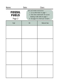 Image result for Fossil Fuels Worksheet