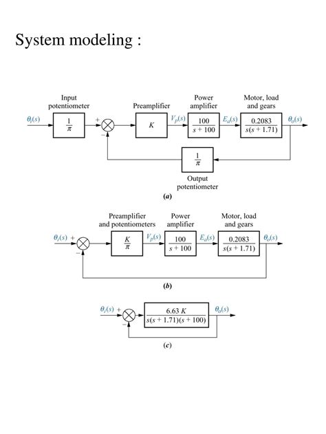 Image result for Introduction to Modeling System Modeling