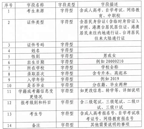 ★2022上海英语四级考试时间-上海英语四级考试时间安排-上海英语四级考试时间安排表