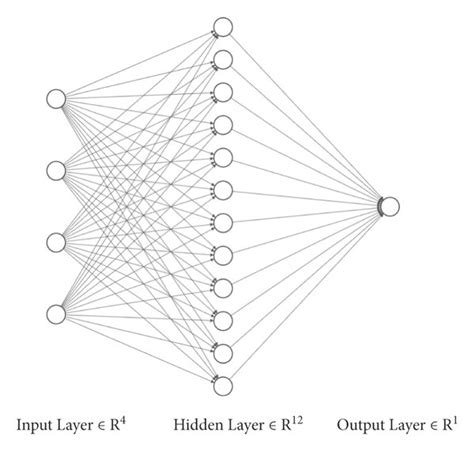 Neural Network Structure 的图像结果