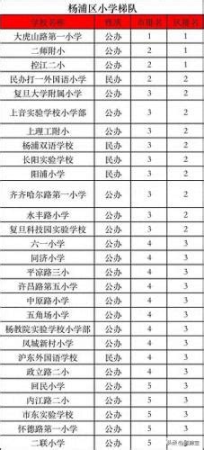 2023年开封各区初中学校排名一览表(前十学校名单)_大风车考试网