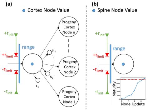 Brain Inspired Cortical Coding Method for Fast Clustering and Codebook ...