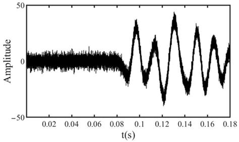 Geosciences | An Open Access Journal from MDPI