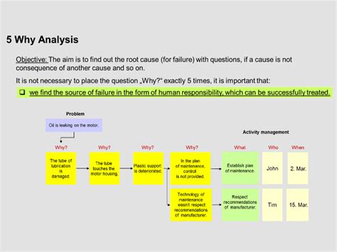 Image result for 5 Why Analysis Tools