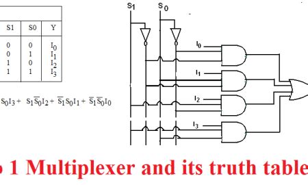 Image result for 1s Complement Examples