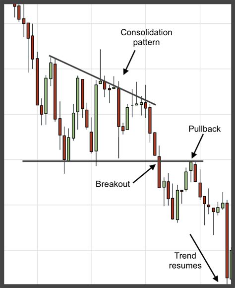 Pull Back Scan TOS 的图像结果