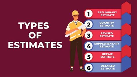 Image result for Building Estimation Techniques