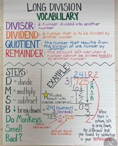 Image result for Long Division Steps Printable