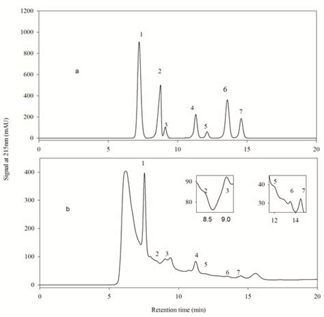 Quantification of the Organic Acids in Hawthorn Wine: A Comparison of ...