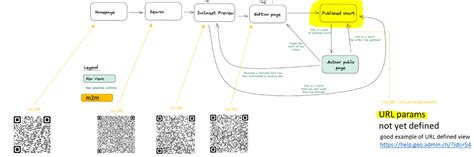 Image result for Visualize API