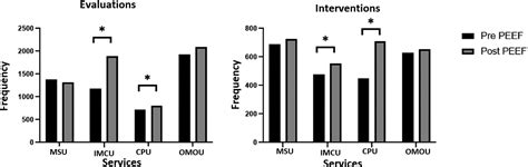 [Translated article] Implementation of the standardized process of drug therapy evaluation in ...