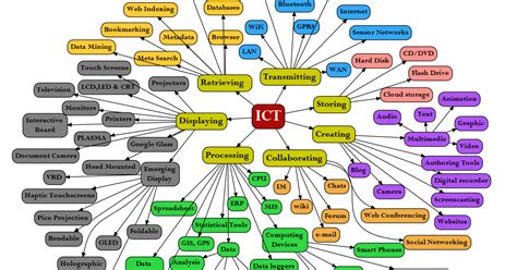 ICT Explained 的图像结果