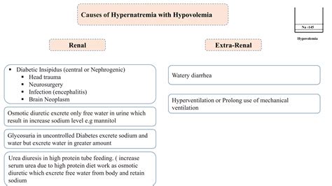 Hypo vs hypernatremia | PPT